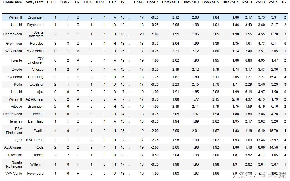 荷甲组联赛,荷甲联赛psv