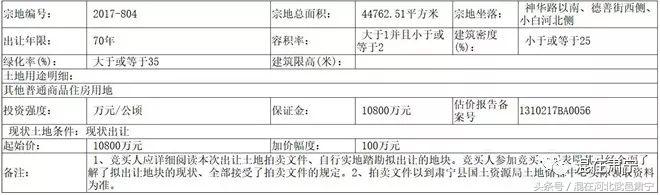 肃宁新拍地块多少钱,肃宁土拍
