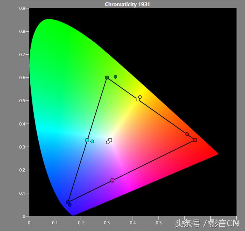 爱普生ls800激光电视深度测评,爱普生3000到5000元推荐