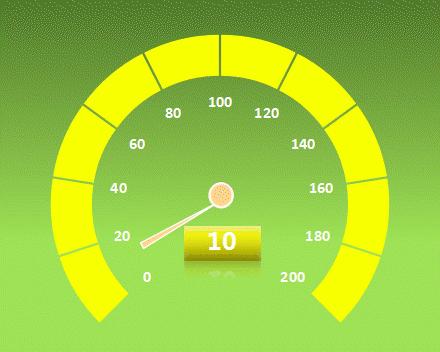 wps表格提高办公效率技巧,wps在线表格仪表板怎么用