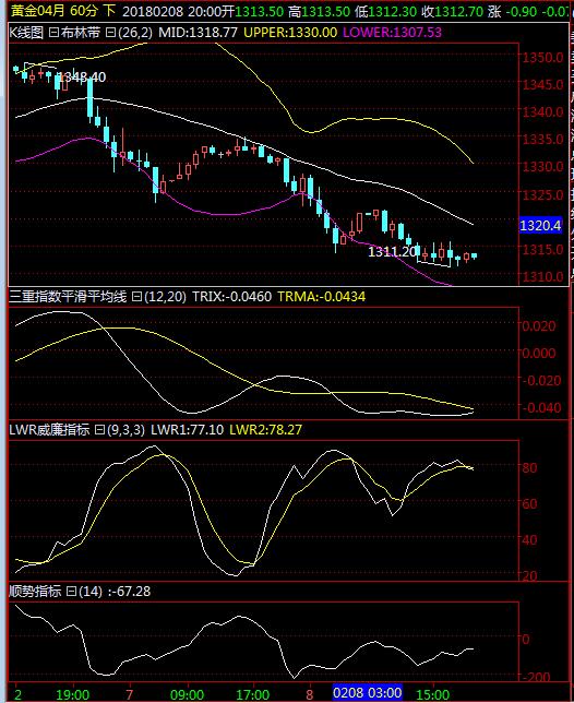 下周黄金原油趋势分析,下周一开盘黄金原油走势分析