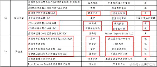 海淘食品打假事件案例分析,海淘商品假冒案例