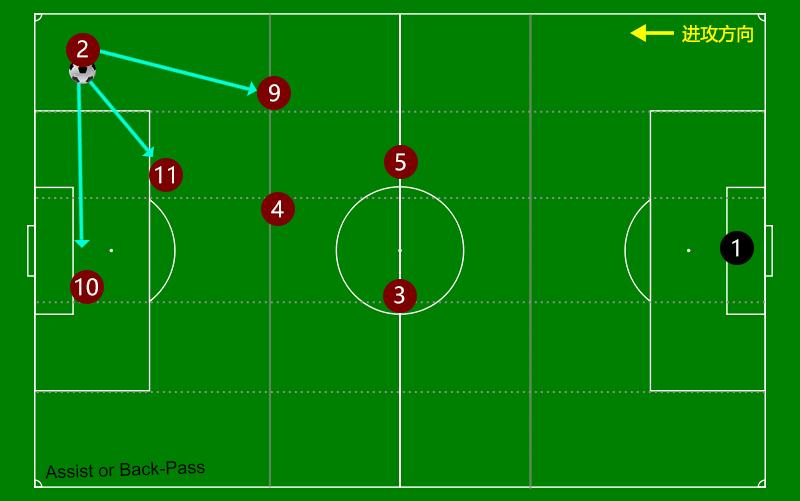 曼城传控战术讲解,曼城433阵型战术详解