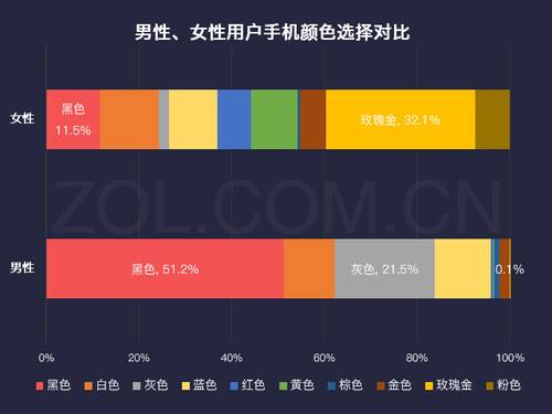 买手机那些闹心事,买手机最困惑的三件事