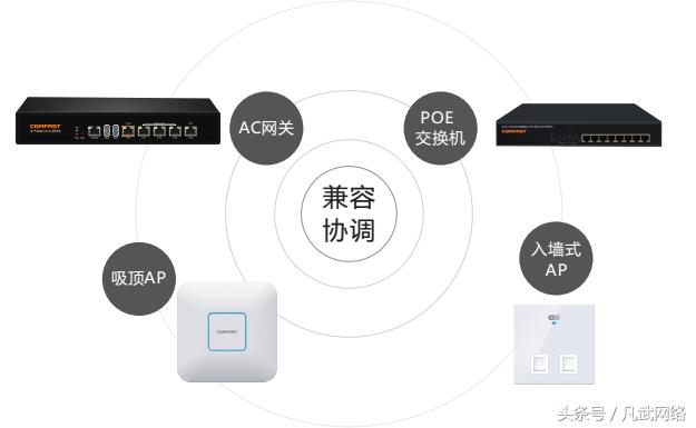 酒店wifi覆盖教程,桔子酒店wifi怎么连接