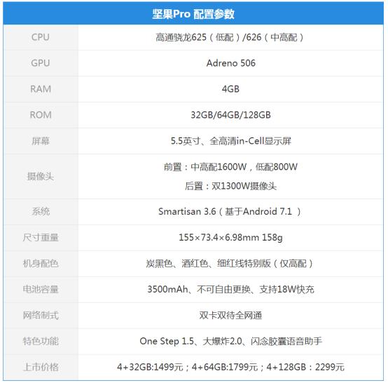 骁龙626放到2019年啥水平,骁龙626新机上市