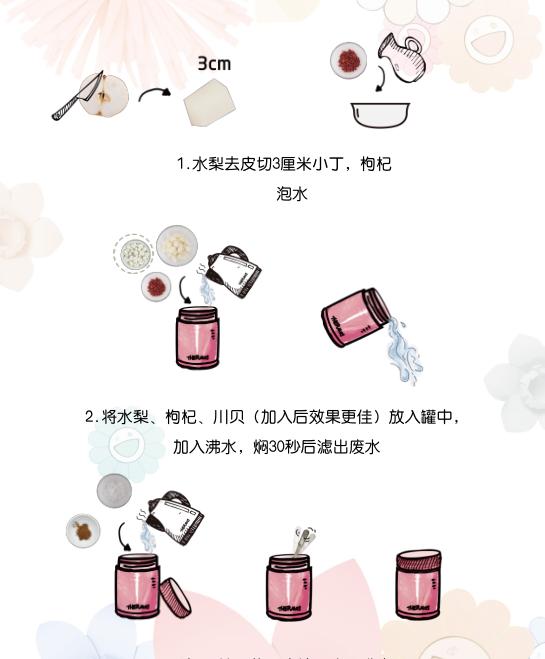 学会焖烧罐的烹饪法则，就能制作出这些快捷的营养美食了！