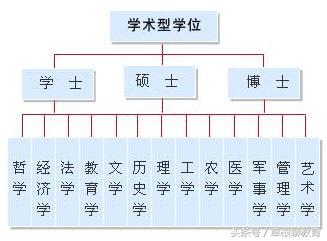 求学方法和诀窍,有哪些艰难的求学之路