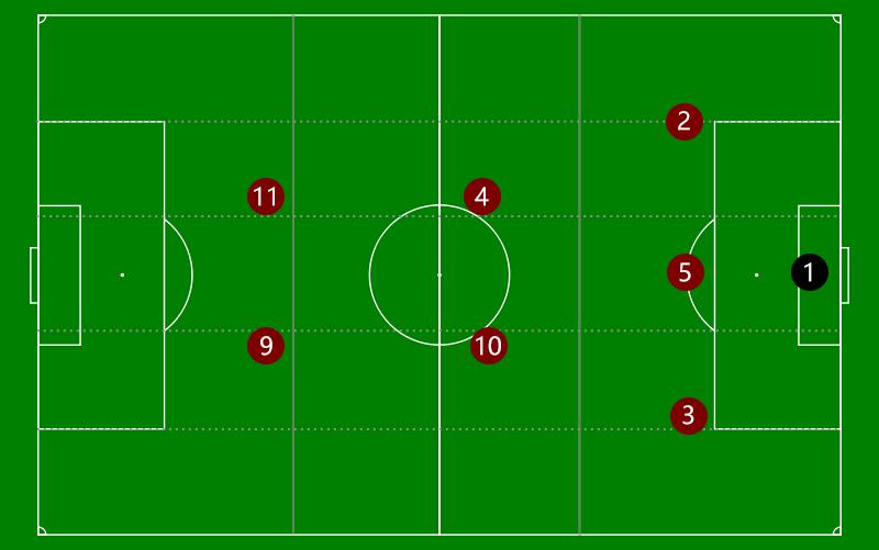 曼城经典快速反击战术,曼城经典战术解析