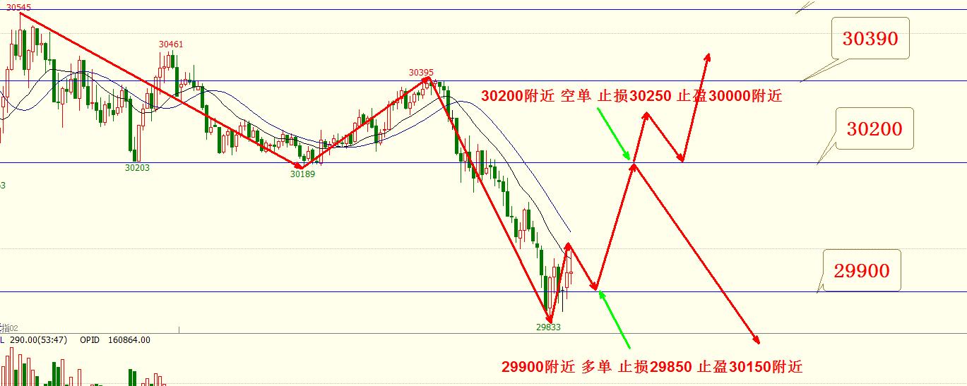 黄金周线收盘分析,黄金周线破位技巧