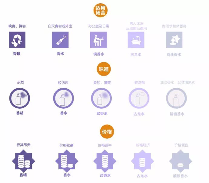 香水如何让一个女生爱上你,一种让所有异性喜欢你的香水