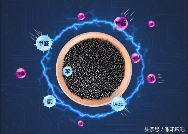 新沙发有气味怎么去除最快,新沙发通风多久除甲醛