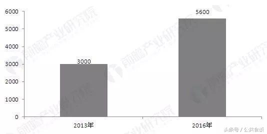 东阿阿胶假冒伪劣,东阿阿胶假的多吗
