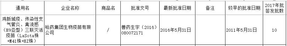 禽流感h9不同毒株疫苗优势,最新禽流感疫苗品种