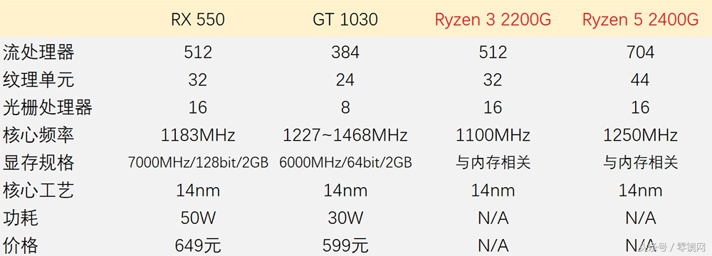 集成vega8显卡好吗,amdvega是什么显卡