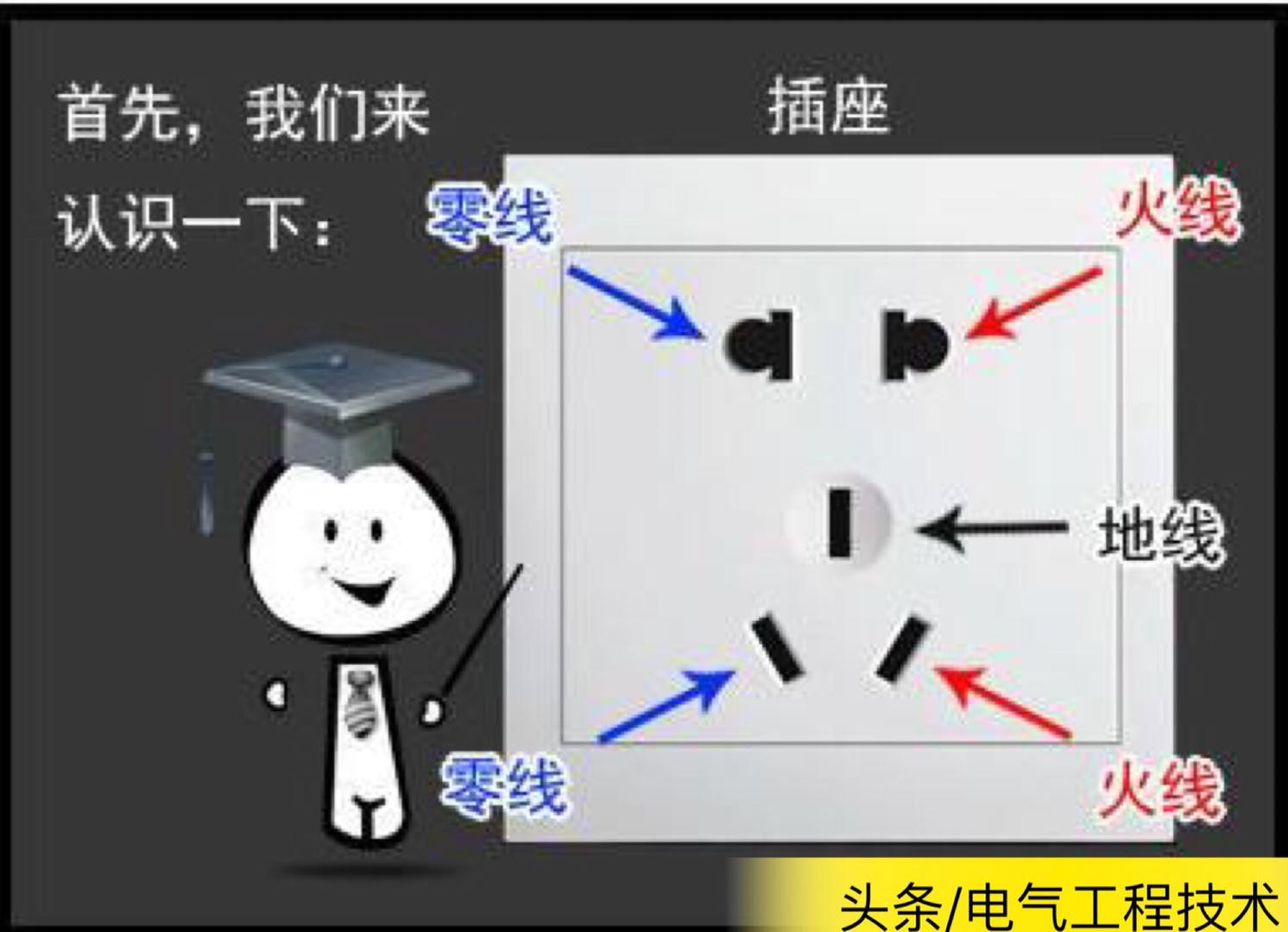 pe线跟零线和地线的区别,中性线零线地线的区别