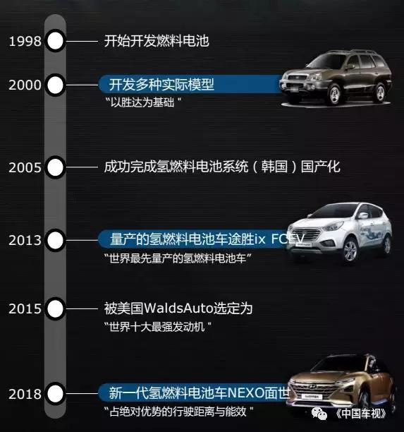 探秘科技史,现代汽车新技术及原理