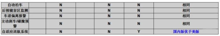2020款宝马x5美版的怎么样,美版进口x5好还是华晨宝马好