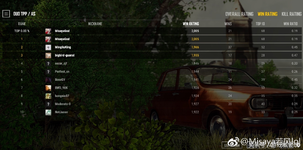 英雄联盟中单杀神转型绝地求生成亚服第一但距离熊猫一哥还远着