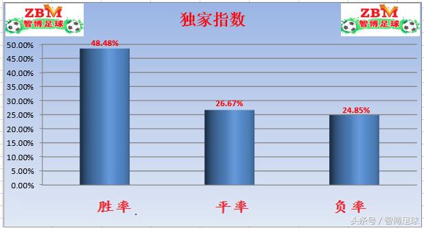 周日005意甲博洛尼亚vs都灵,意甲足球赛事前瞻那不勒斯vs都灵