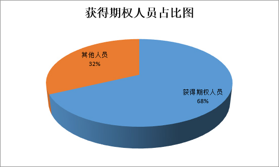 2023亚洲最佳雇主颁奖,亚洲最佳雇主颁奖典礼
