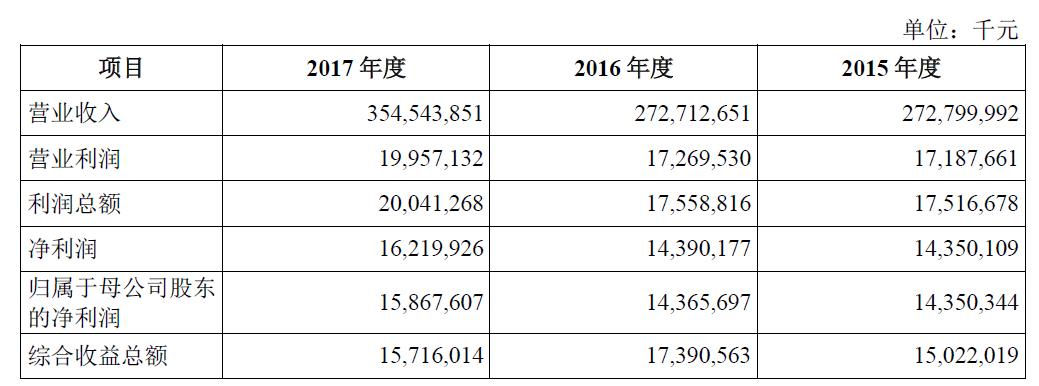 富士康科技集团总部,富士康工资一般多少钱一个月