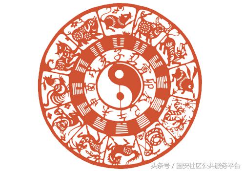 2018年的狗年运势图,狗年生肖有哪些