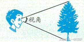 八上物理生活中的透镜电子版,初二物理上册生活中的透镜课件