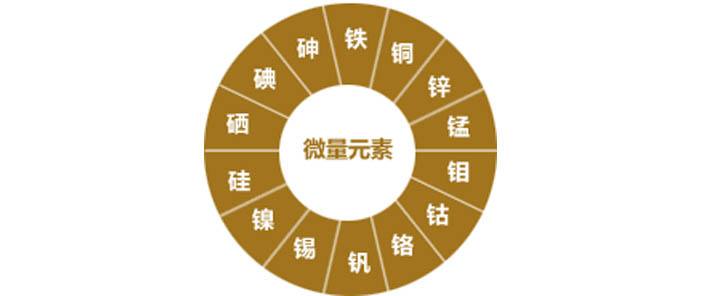 孩子缺少什么元素会多动,孩子缺少微量元素会影响注意力吗