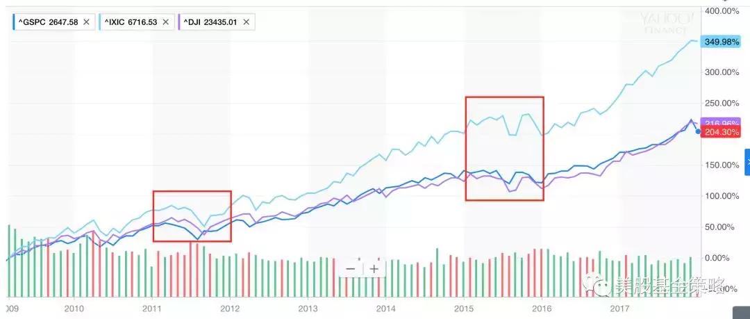 美股逾50年来最糟糕的跌势,美股大跌的原因和预测