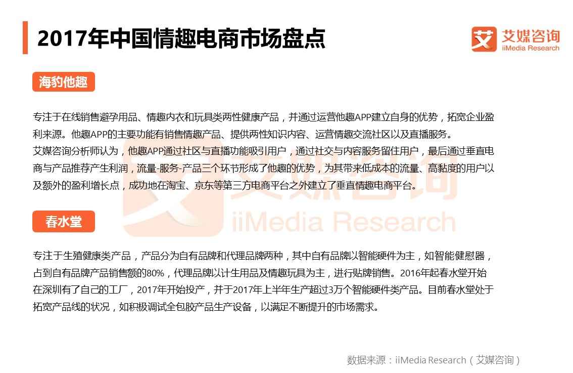 他趣、春水堂等情趣电商正中人之本性，2020年市场将突破600亿
