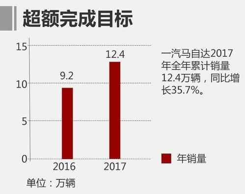 马自达哪个车型销量最好,马自达它拥有什么样的特点呢