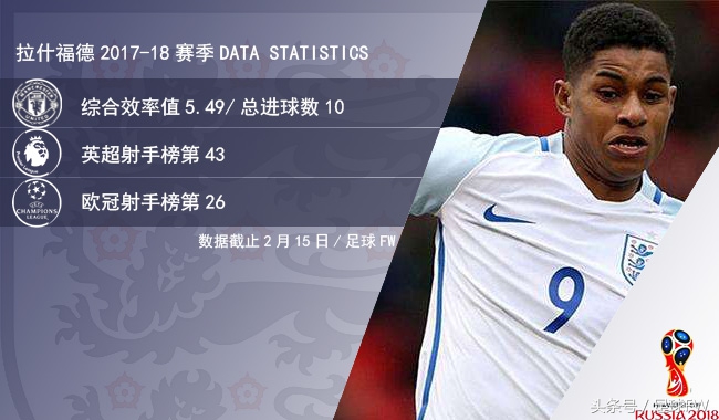 2018世界杯哈里凯恩,2022世界杯英格兰哈里凯恩