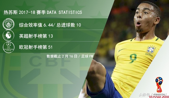 2018世界杯足球赛内马尔,2018巴西世界杯前锋