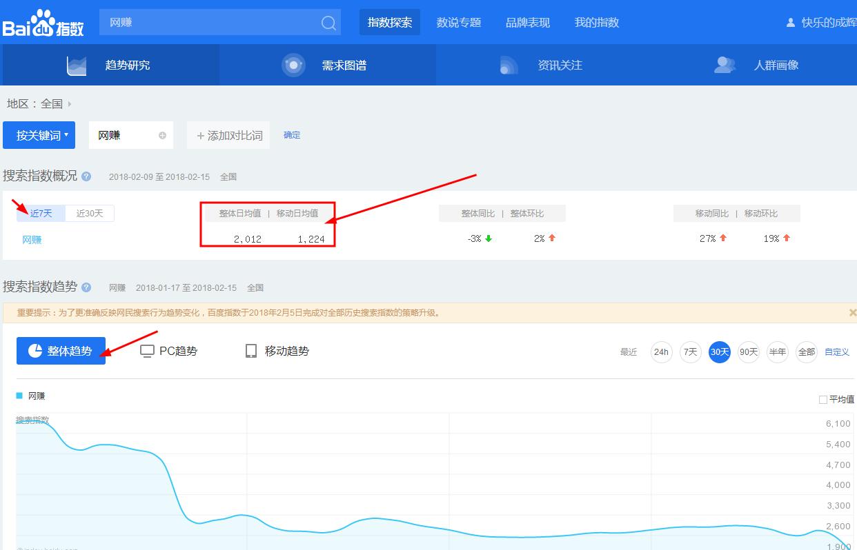 如何布局搜索关键词,怎么准确的找关键词