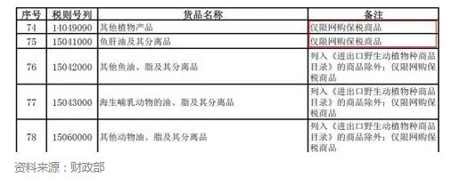 保健品跨境电商政策,中国保健品跨境电商发展现状