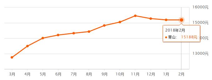 4月份武汉房价是涨还是降啊,房价涨还是跌武汉已有变化