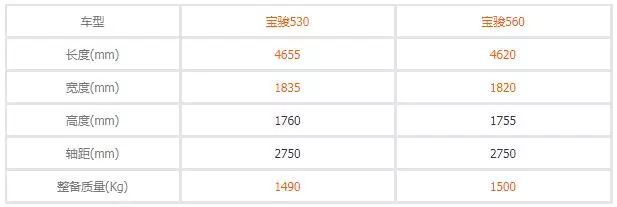 三兄弟车型,三兄弟神车视频