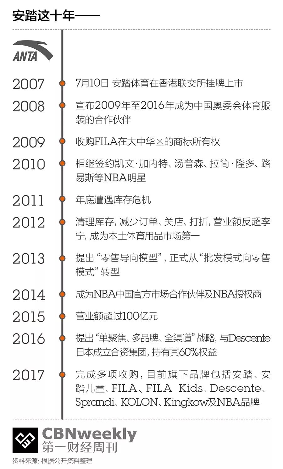 安踏是怎么反超李宁的,安踏李宁最新预测