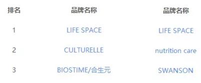 姚明代言的汤臣倍健一年吸金31亿