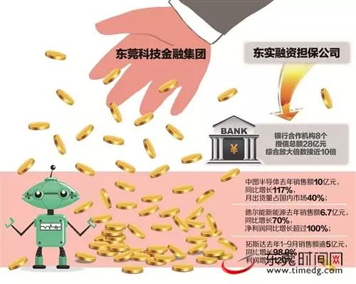 东莞金融机构可信吗,东莞市正规企业金融机构有哪家