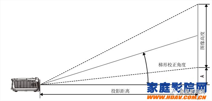 蜗牛家庭影院怎么调,老蜗牛电影