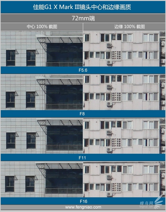 C画幅2400万像素佳能G1XMarkIII评测