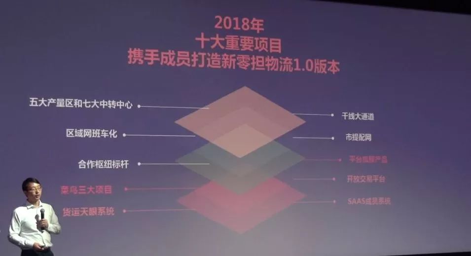 卡行天下总裁陈旭华：“新零担物流”的时代已来