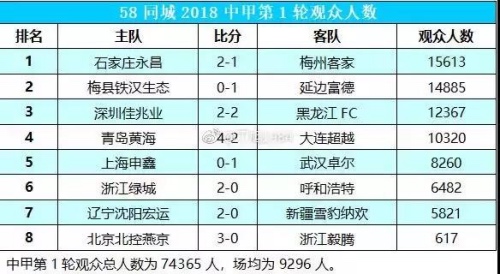 体育之窗申请股票摘牌,梅威瑟竟开始接受MMA专业训练?|懒熊早知道