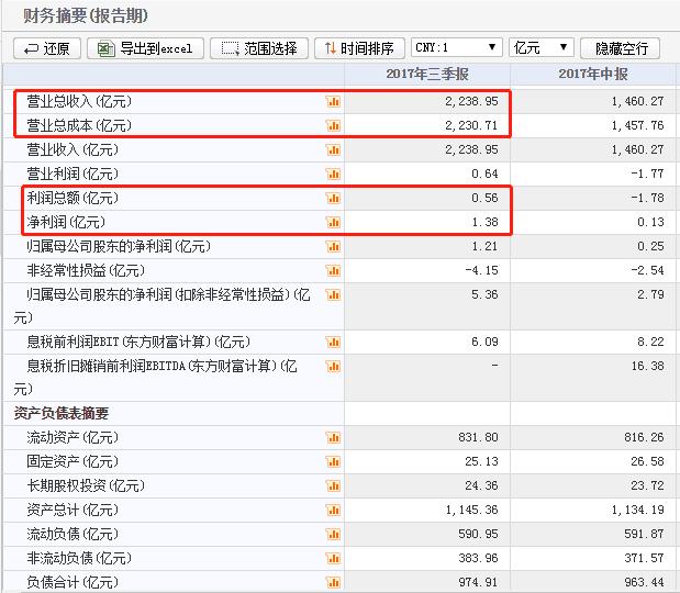 当当网最新估值,当当网股价实时行情