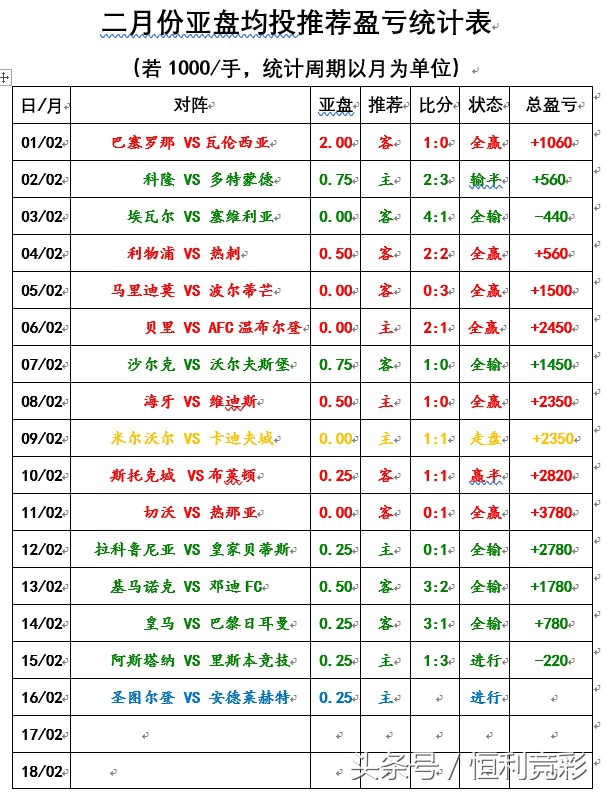 安德莱赫特圣图尔登比赛哪里看,安德莱赫特阵容