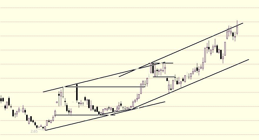 炒股就像交友,炒股像恋爱