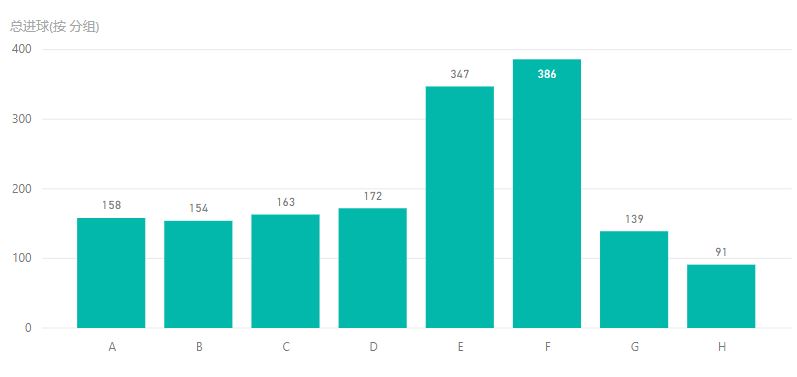 世界杯百大进球第一位,世界杯百大进球第一名