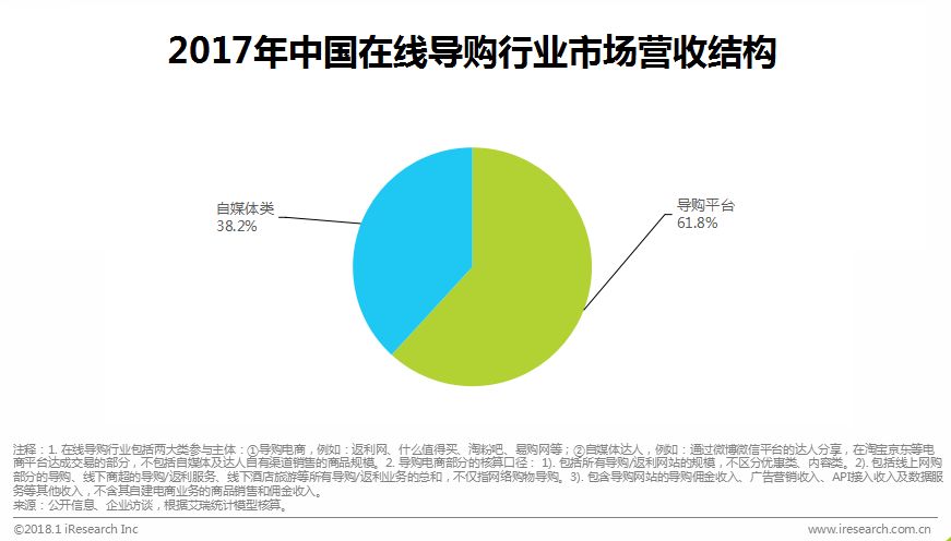 涓浗鍦ㄧ嚎瀵艰喘琛屼笟鎶ュ憡,鍦ㄧ嚎瀵艰喘鐮旂┒